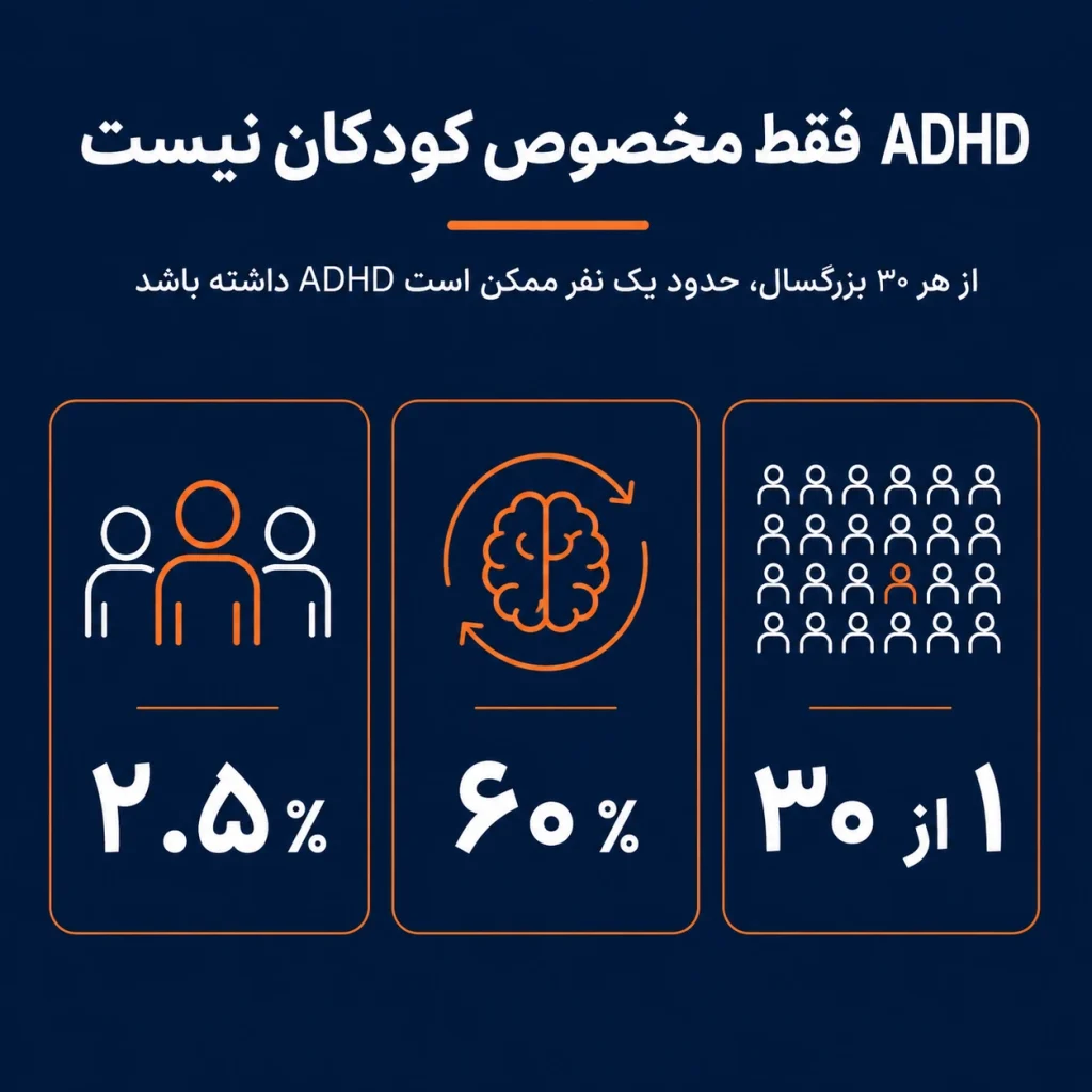 ADHD فقط مختص کودکان نیست