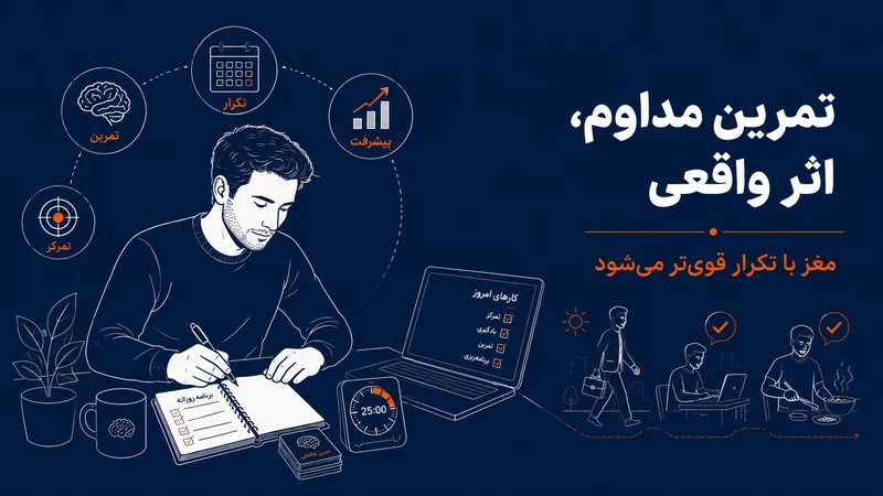 تمرینات شناختی ای دی اچ دی
