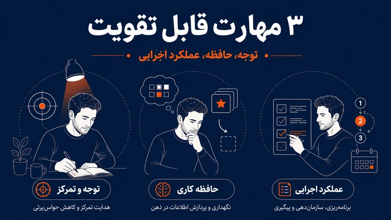 تمرینات شناختی بیش فعالی