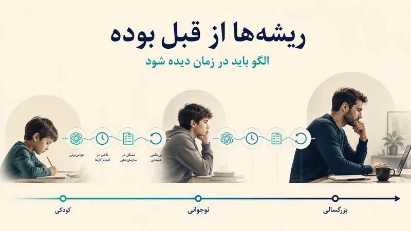 تشخیص adhd در کودکی و بزرگسالی