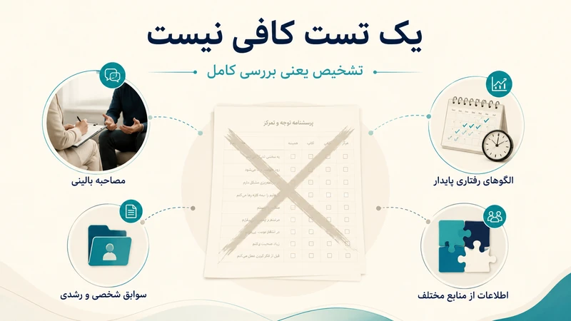 یه تست معمولی کافی نیست