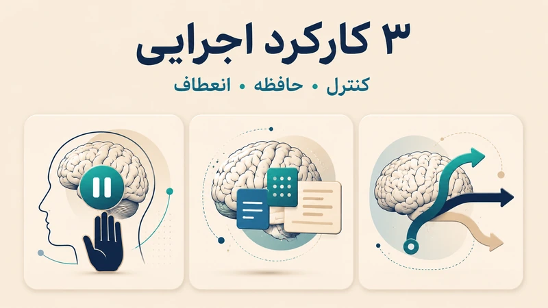 کارکردهای اجرای ای دی اچ دی و برنامه ریزی