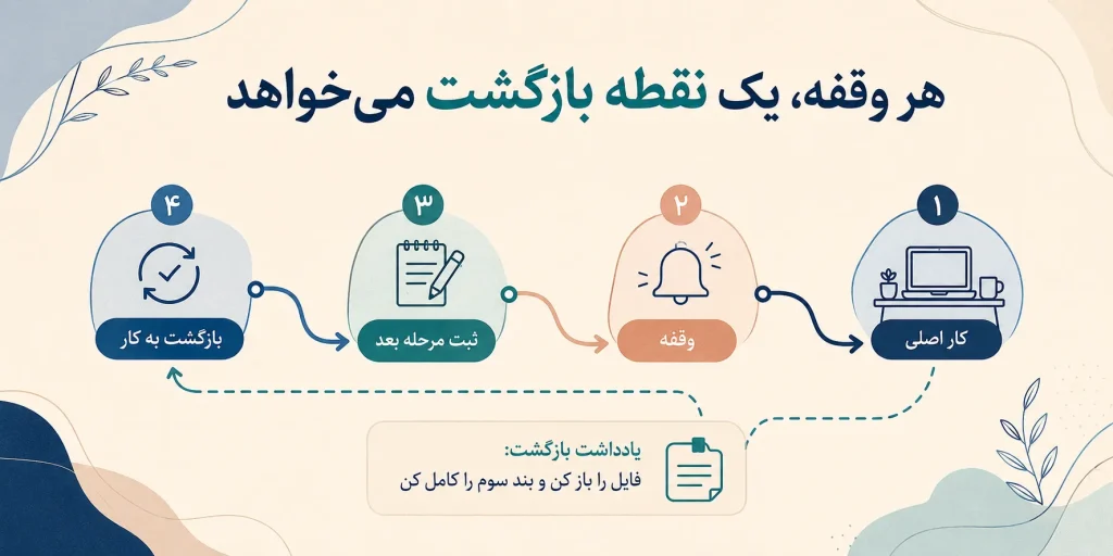 تقویت حافظه کاری در adhd