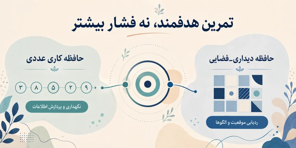 حافظه کاری در adhd