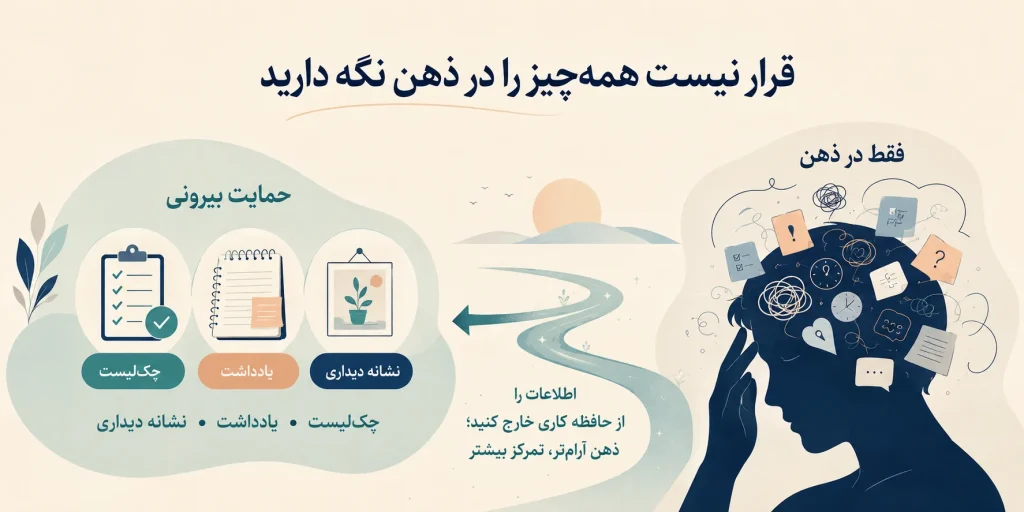 تقویت حافظه کاری در adhd چیست