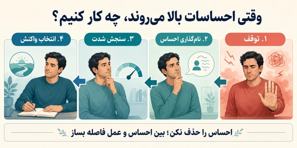 کنترل احساسات در ای دی اچ دی ها