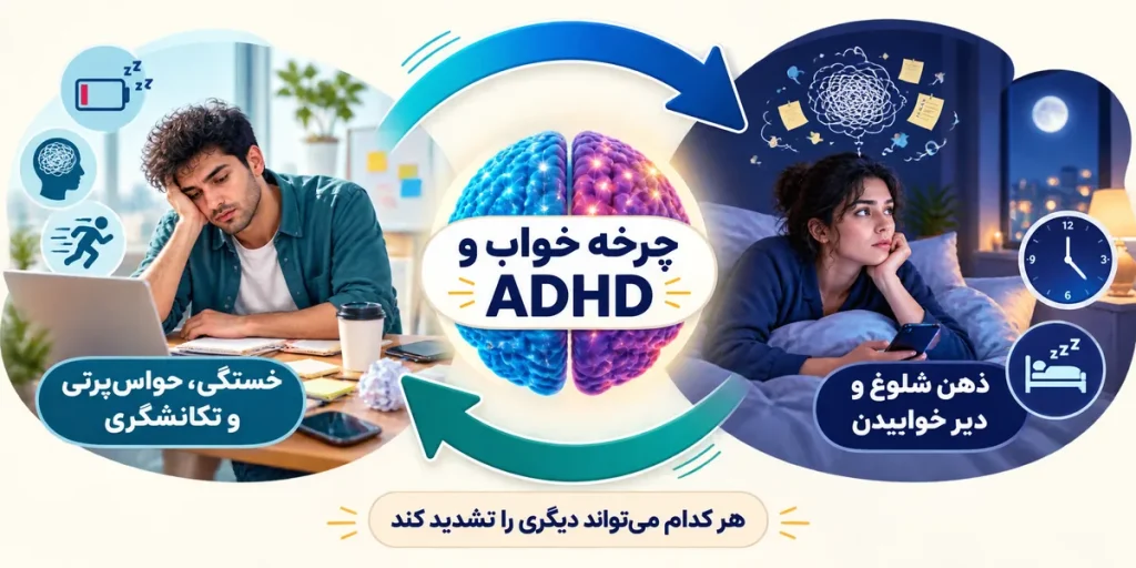 adhd-sleep-cycle-effects